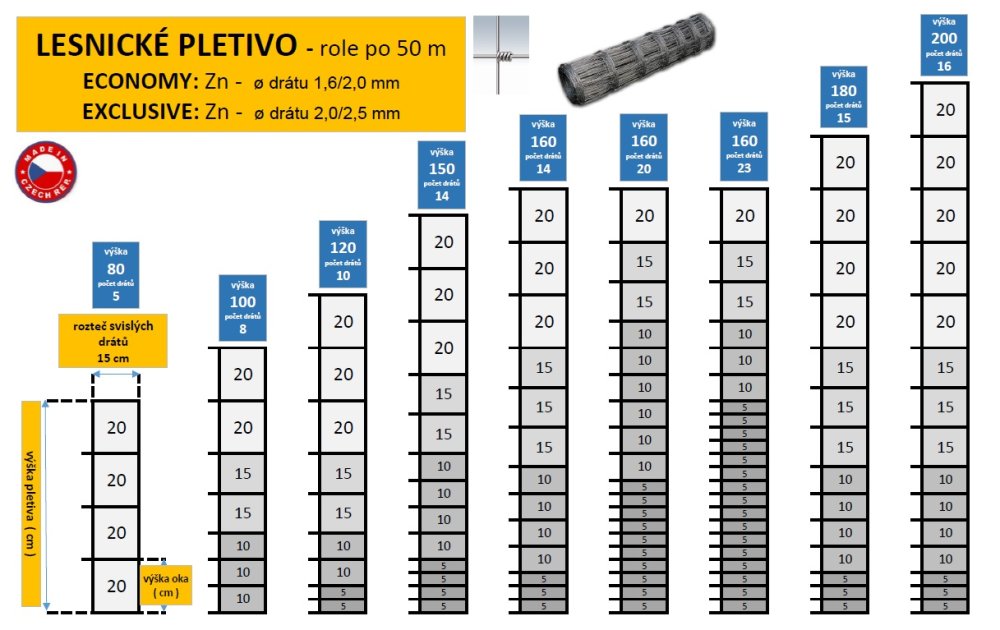 Lesnické uzlové pletivo pozinkované – ECONOMY